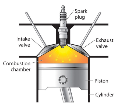 How does octane level affect my car?